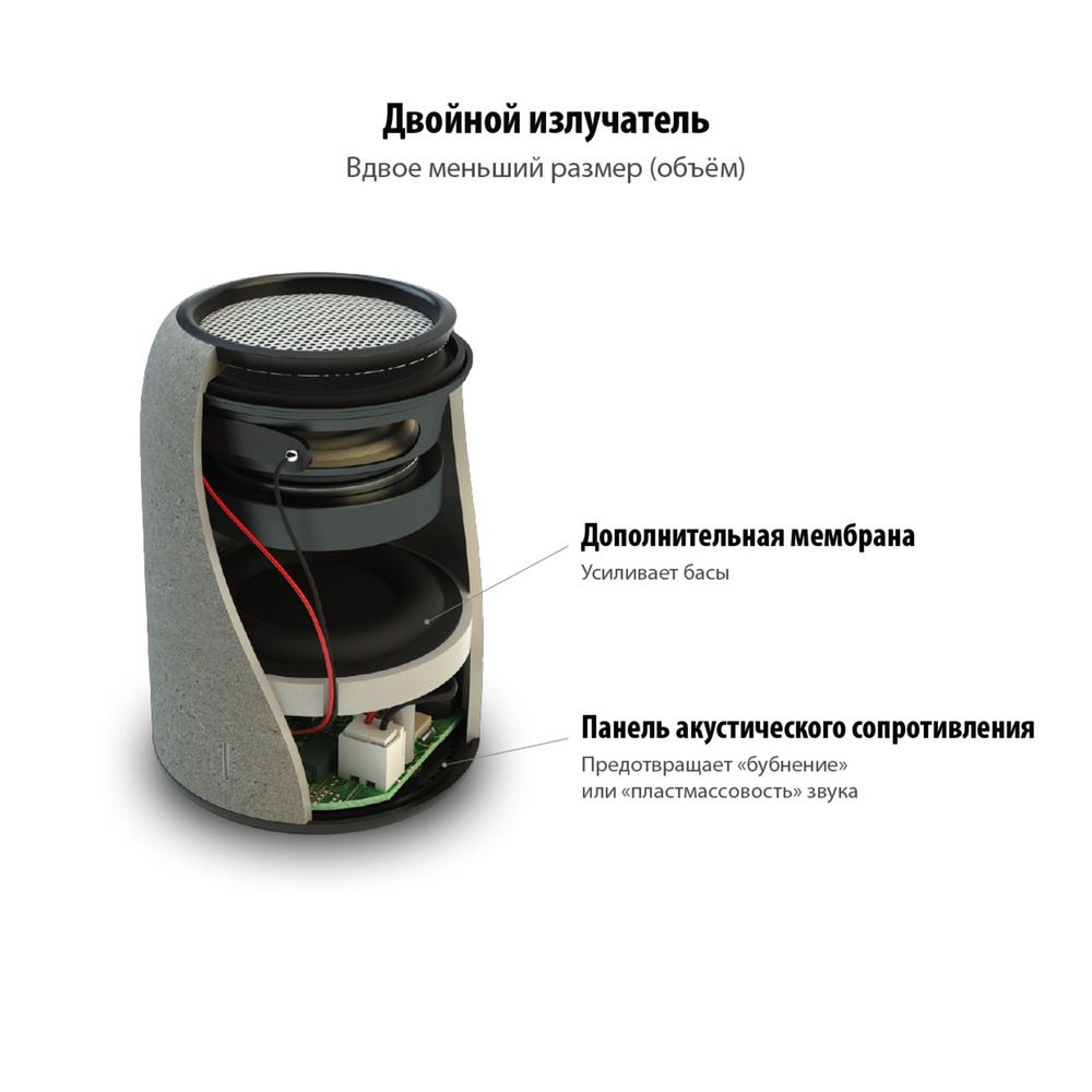 Беспроводная колонка Uniscend Grinder, черная_2