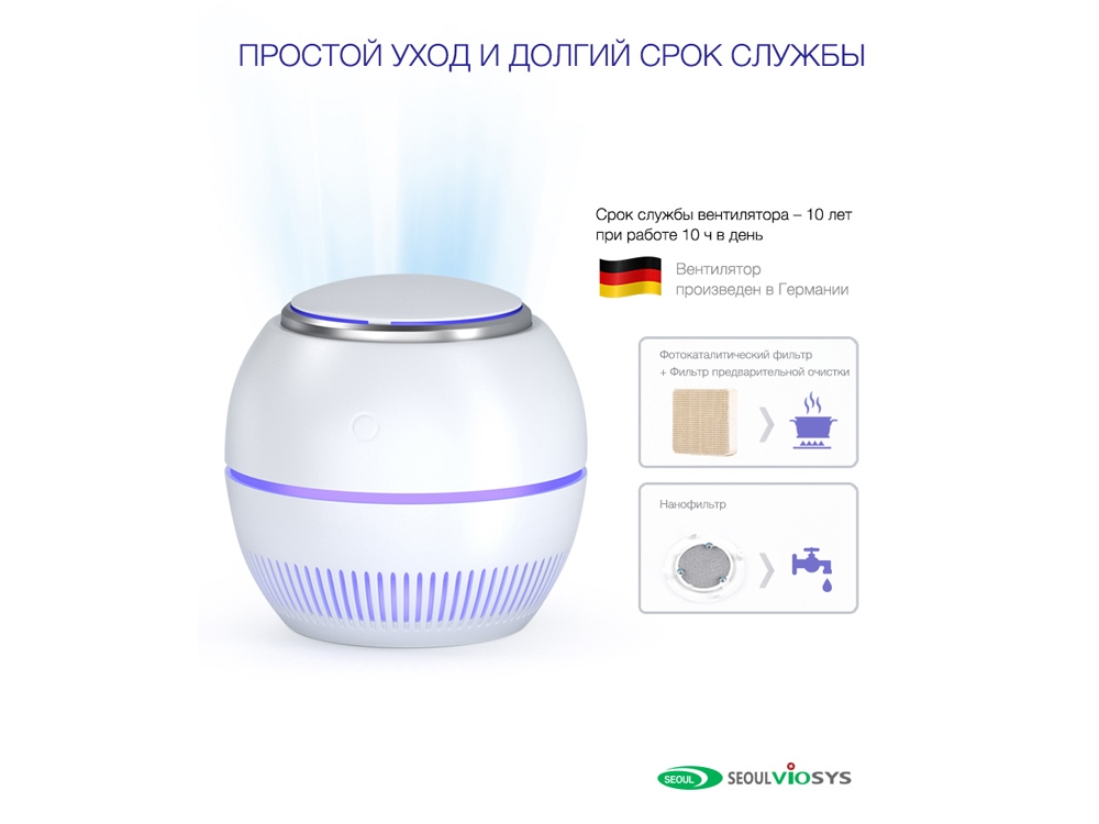 Переносной очиститель, обеззараживатель_8