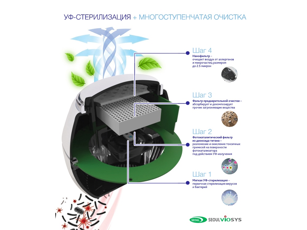 Переносной очиститель, обеззараживатель_2